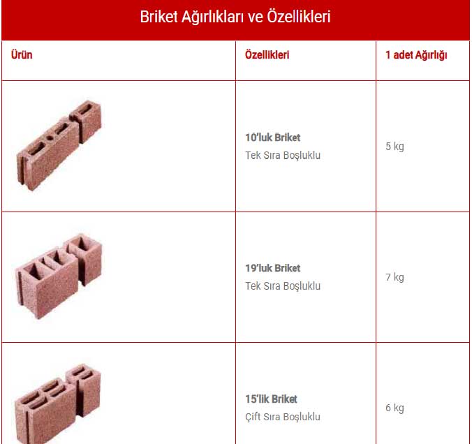 birket çeşitleri ve özellikleri